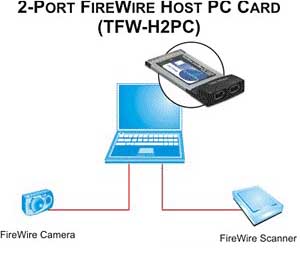 Carto PC Card, 2 FireWire IEEE1394A TrendNet TFW-H2PC