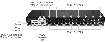 Switch KVM 16 portas p/ rack, TrendNet TK-1603R USB/VGA