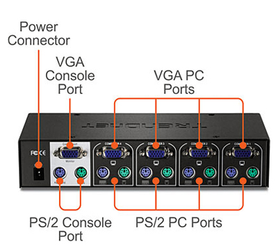 Chaveador KVM Trendnet TK-401R c/ 4 portas PS2 p/ rack