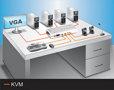 Switch KVM via USB, 4 portas c/ udio Trendnet TK-409K