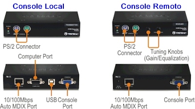 Kit de extenso KVM cat 5 TrendNet TK-EX3, at 150m PS2