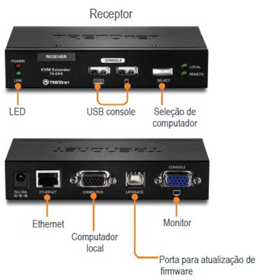 Kit de extenso KVM cat 5 TrendNet TK-EX4, at 100m USB