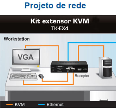 Kit de extenso KVM cat 5 TrendNet TK-EX4, at 100m USB