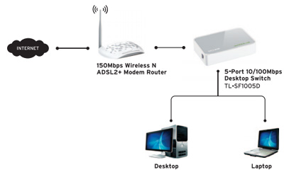 Switch TP-Link TL-SF1005D, 5 portas 10/100 Mbit