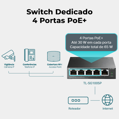Switch 5 portas Gigabit TP-Link TL-SG1005P 4p PoE+ 65W 