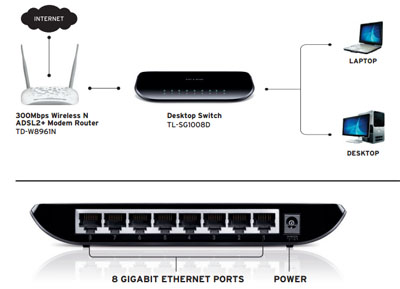 Switch Ethernet TP-Link TL-SG1008D, 8 portas Gigabit