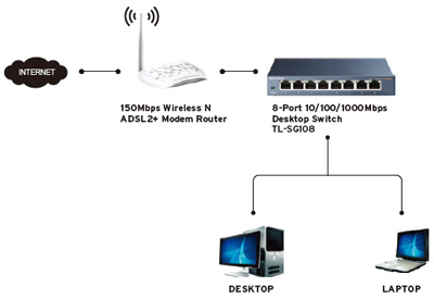 Switch desktop 8 portas TP-Link TL-SG108, 1000Mbps 1Gb