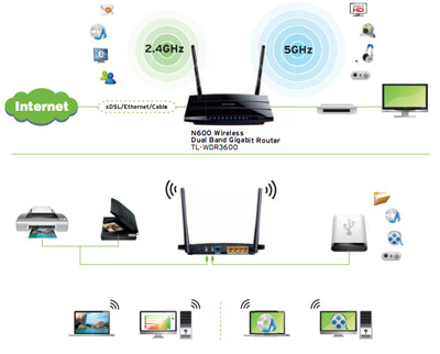 Roteador gigabit dual band TP-Link TL-WDR3600 600Mbps