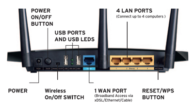 Roteador Gigabit TP-Link TL-WDR4300, dual band 750Mbps 