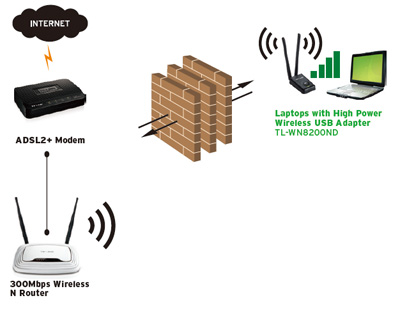 Adaptador USB de rede TP-Link TL-WN8200ND 5 dBi 300Mbps