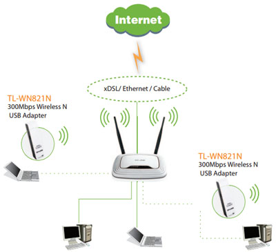 Adaptador USB de rede TP-Link TL-WN821N 300 Mbps 20dBm