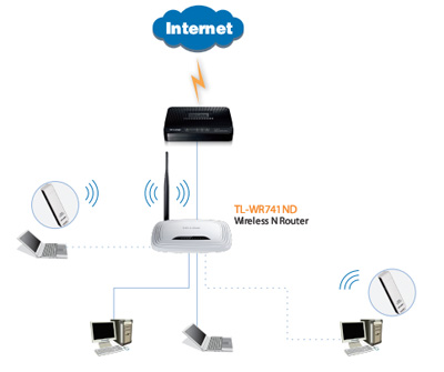 Roteador wireless Tp-Link TL-WR741ND 150 Mbps 2.4 GHz