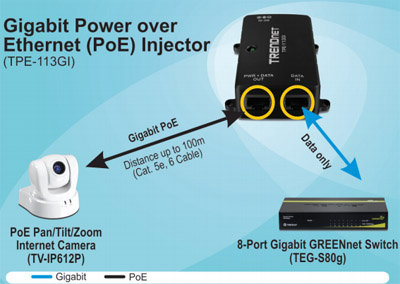 Fonte  PoE p/ cmera, Trendnet TPE-113GI, 48V 36W 0,75A