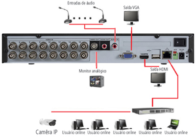 DVR hbrido Intelbras VD3116 480p 16 cmeras, 4 IP