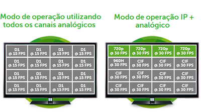 DVR hbrido Intelbras VD3116 480p 16 cmeras, 4 IP