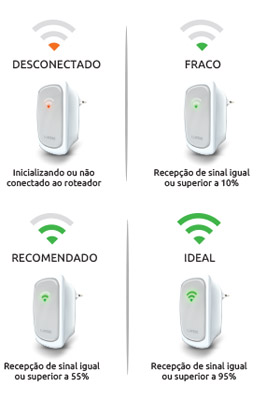 Repetidor e Access Point Comtac WN9255 300Mbps 2dBi