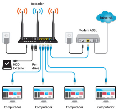 Roteador WiFi AC Gigabit Comtac 9311 Dual Band 1200Mbps