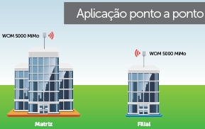 Roteador AP ext. Intelbras WOM 5000MIMO5GHz 14dBi 630mW