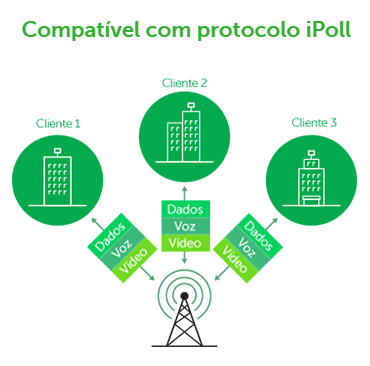 Roteador CPE 5GHz Intelbras WOM 5A 16DBi 150Mbps 28dBm