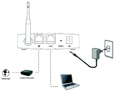 Roteador Wireless Intelbras WRN 150, 150 Mbps, 24 dBm